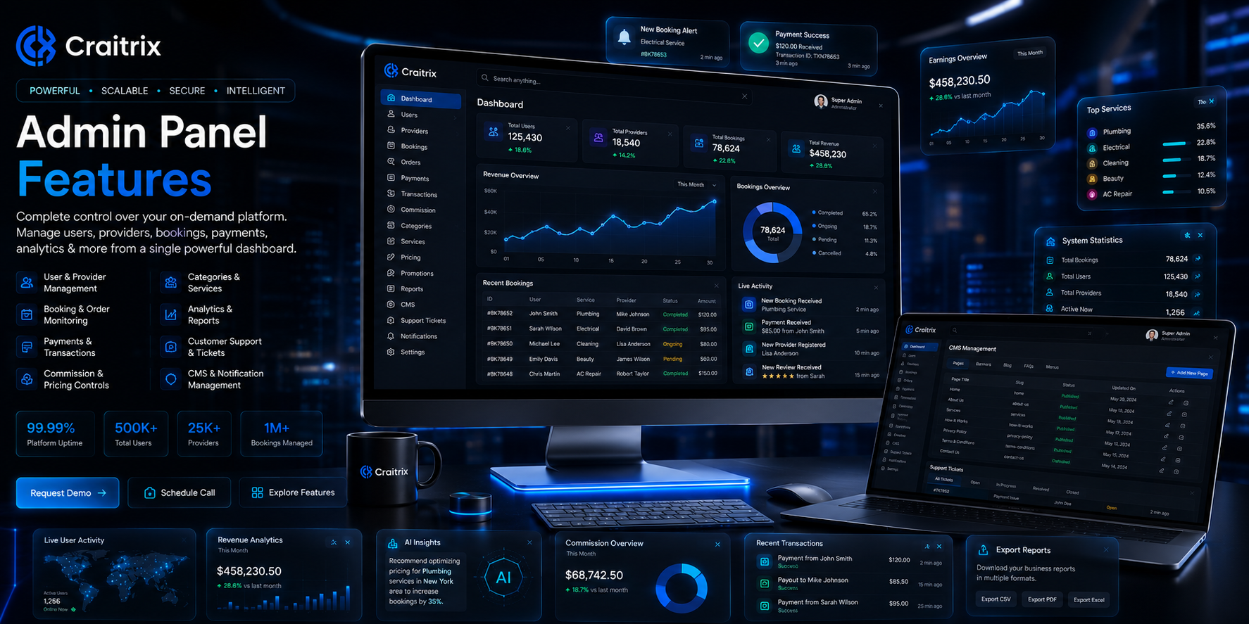 Admin Panel Features
