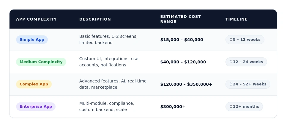 Mobile App Development Cost