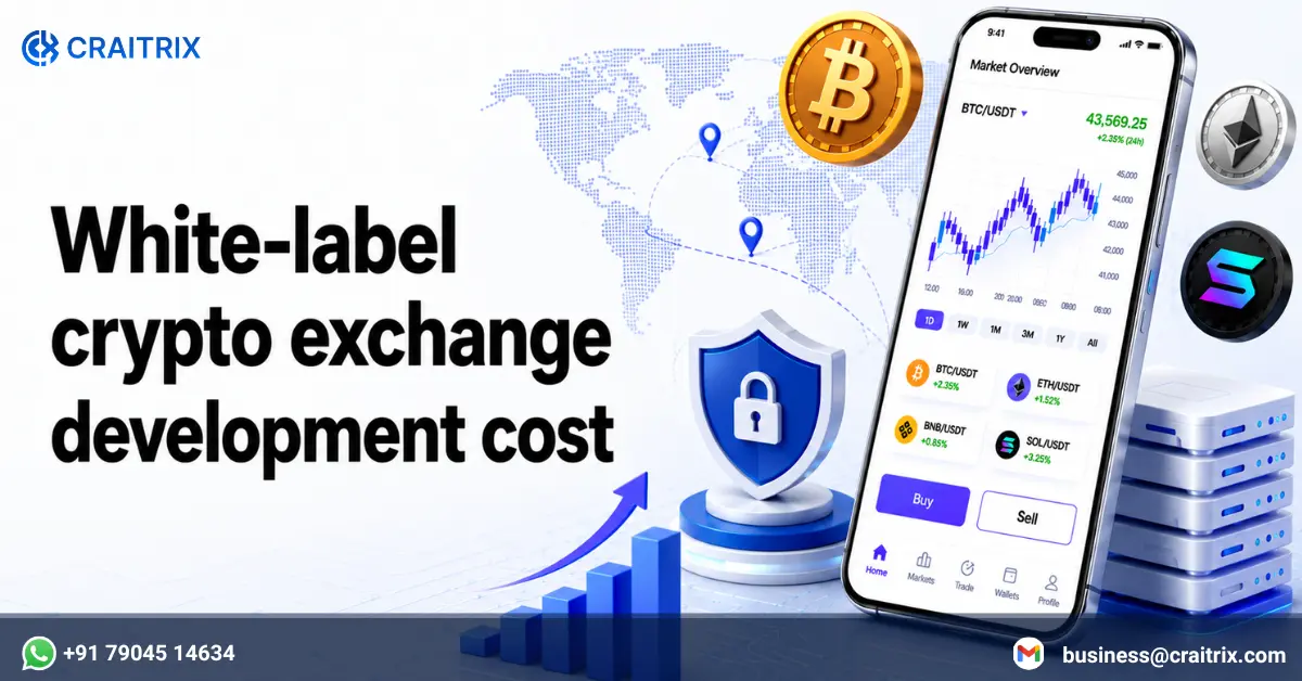 White-label Crypto Exchange development Cost