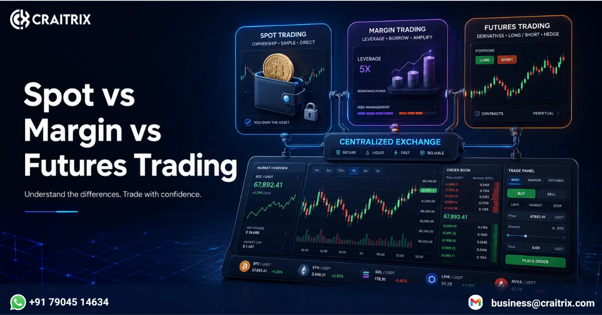 Spot vs Margin vs Futures Trading
